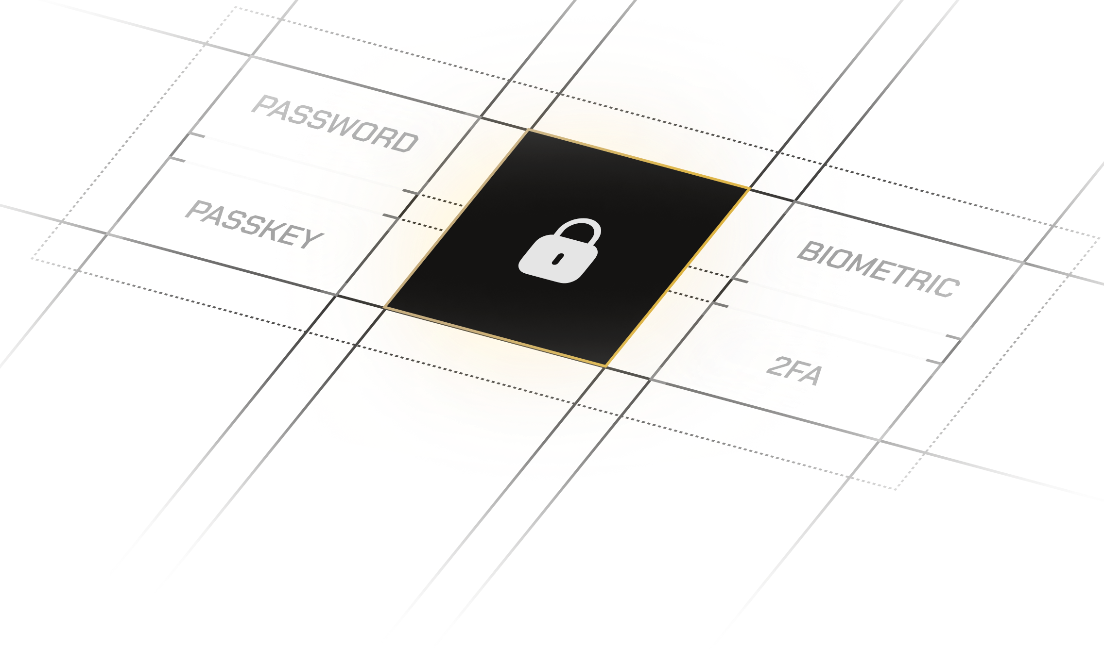 Secure Sign-In: Passkeys, Passwords & 2FA